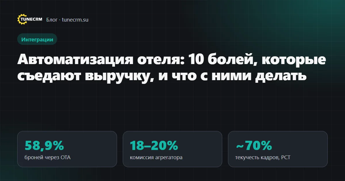 Обложка статьи об автоматизации отеля: 58,9% броней через OTA, комиссия 18–20%, текучесть кадров около 70%